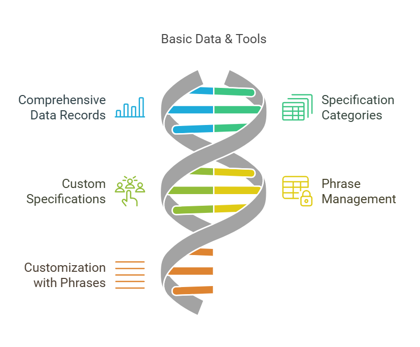 Basic Data & Tools